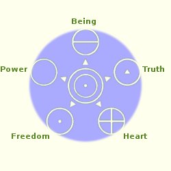Gateway graphic